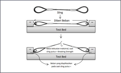 breaking load sling